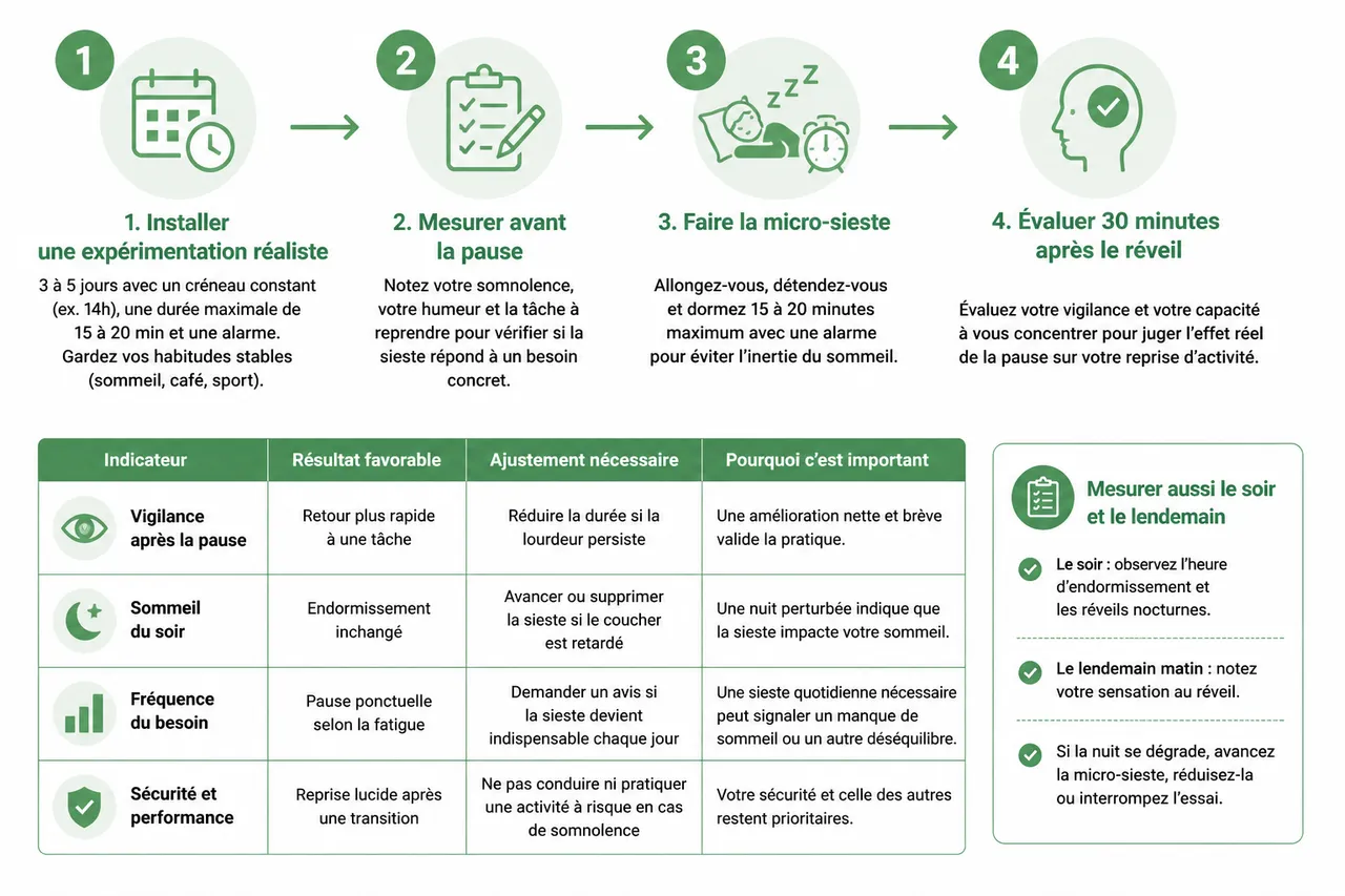 Micro-siestes: comment optimiser leur utilisation pour récupérer sans perturber votre sommeil en 2026 , Un protocole simple pour tester la micro-sieste pendant une semaine